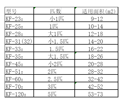 雨山空调维修